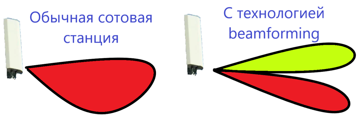 Жители крупных городов, кому посчастливилось жить на верхних этажах высотных домов регулярно сталкиваются с проблемой качества сотовой связи.-2
