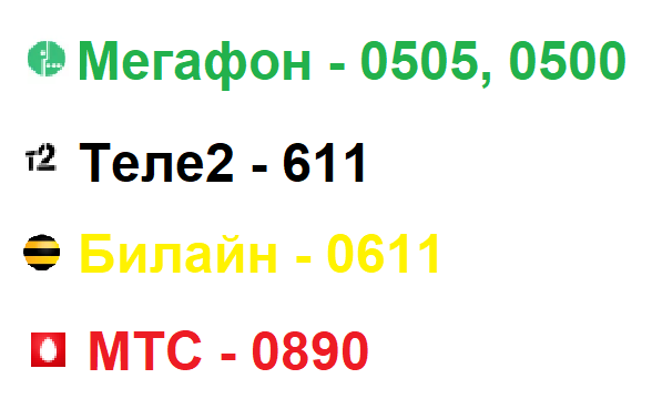 Телефоны абонентских служб операторов сотовой связи