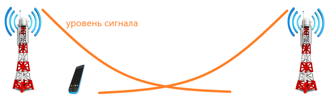 Сигналы от соседних станций не должны мешать 